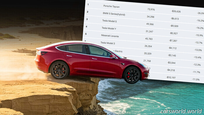 Used Car Prices: Tesla and Porsche Taycan Experience the Largest Declines | Carscoops